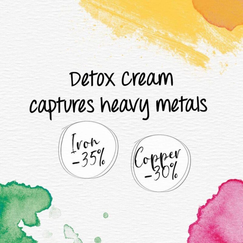 Alfaparf Κρέμα Αποτοξίνωσης Yellow Scalp Detox Cream 250ml - Image 3